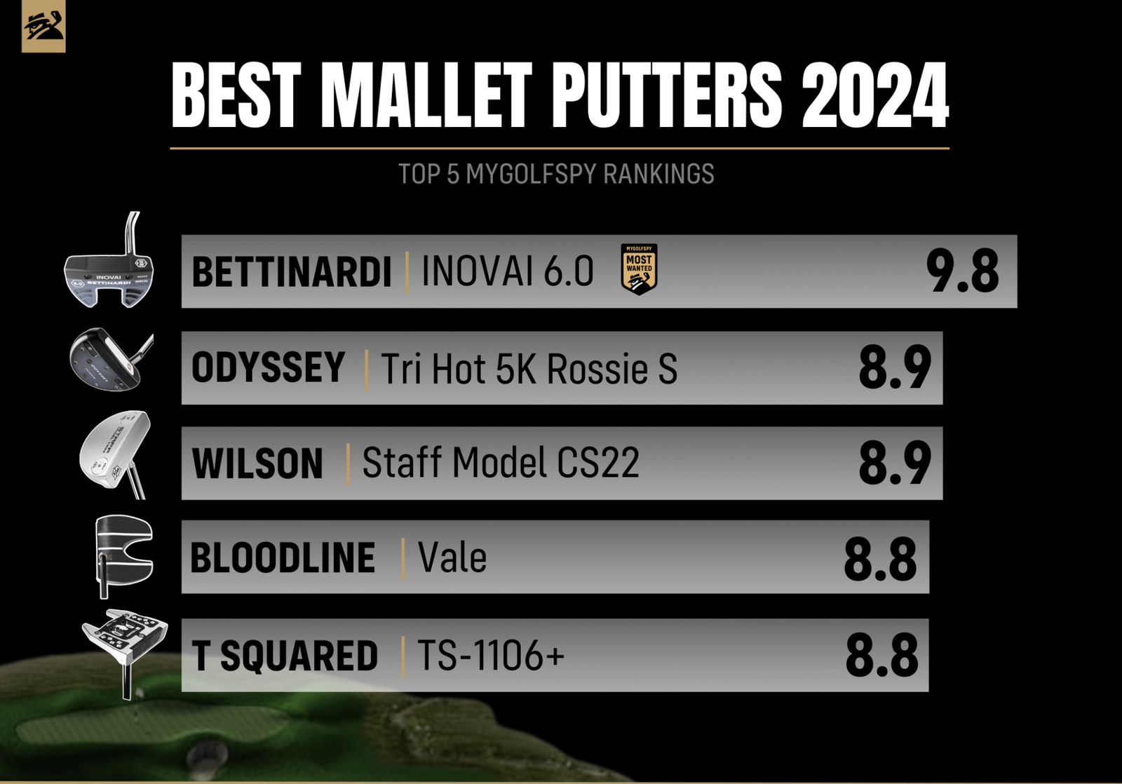 TS-1106+ named a Top 5 Mallet Putter of 2024.