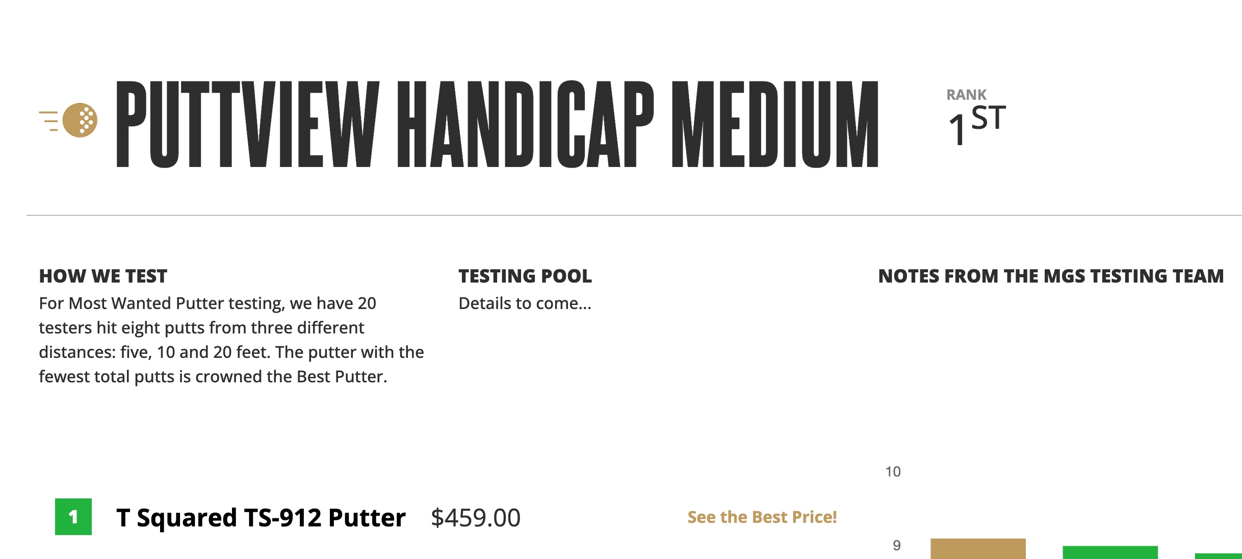 TS-912 ranked 1st in PuttView Handicap Medium testing.